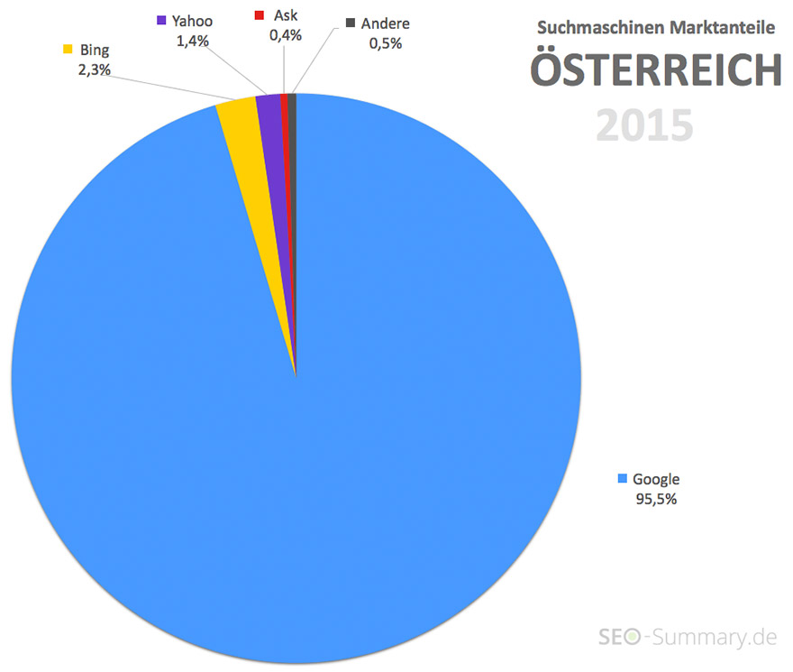 statistik