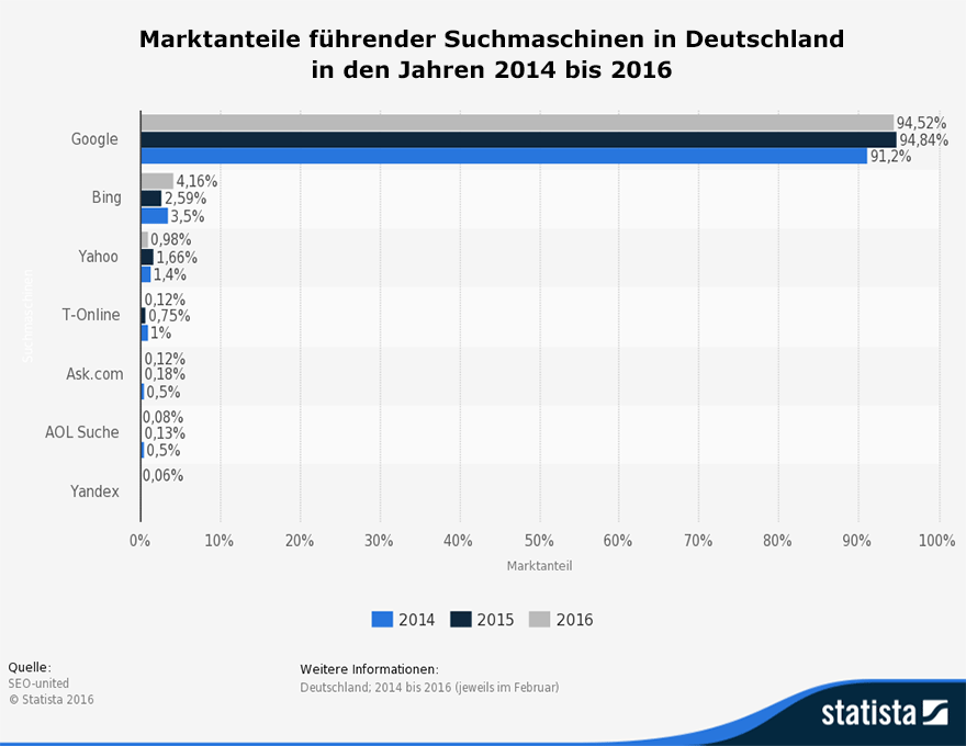 statistik